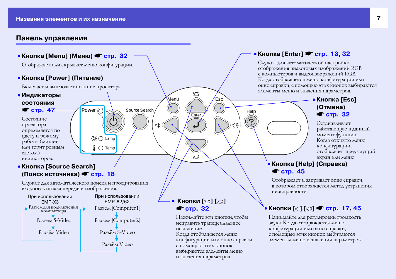 Проектор инструкция по применению. Проектор Epson инструкция по эксплуатации. Epson сервисное меню. Инструкция к проектору Эпсон. Комбинация кнопок для проектора.