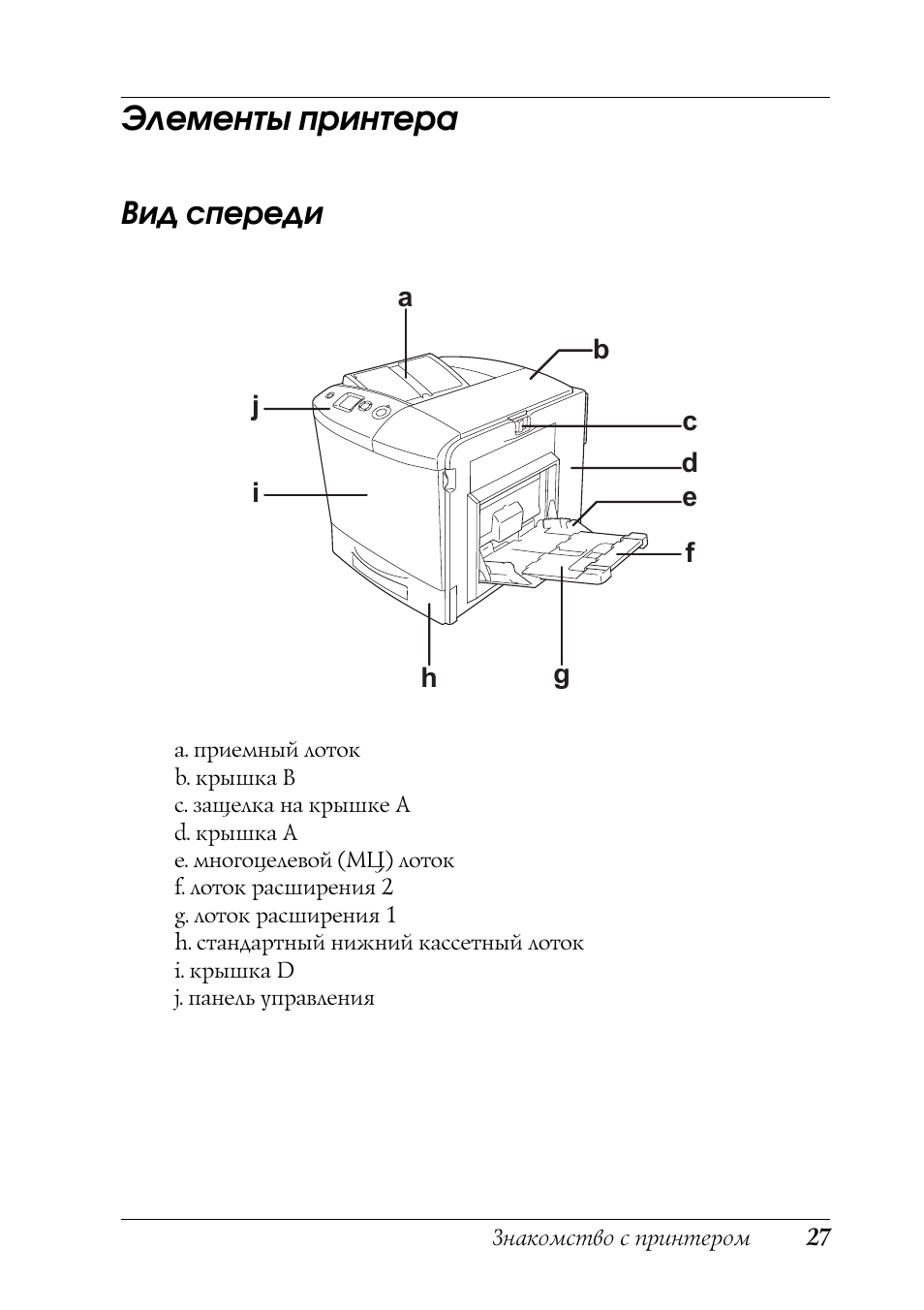 Элементы принтера