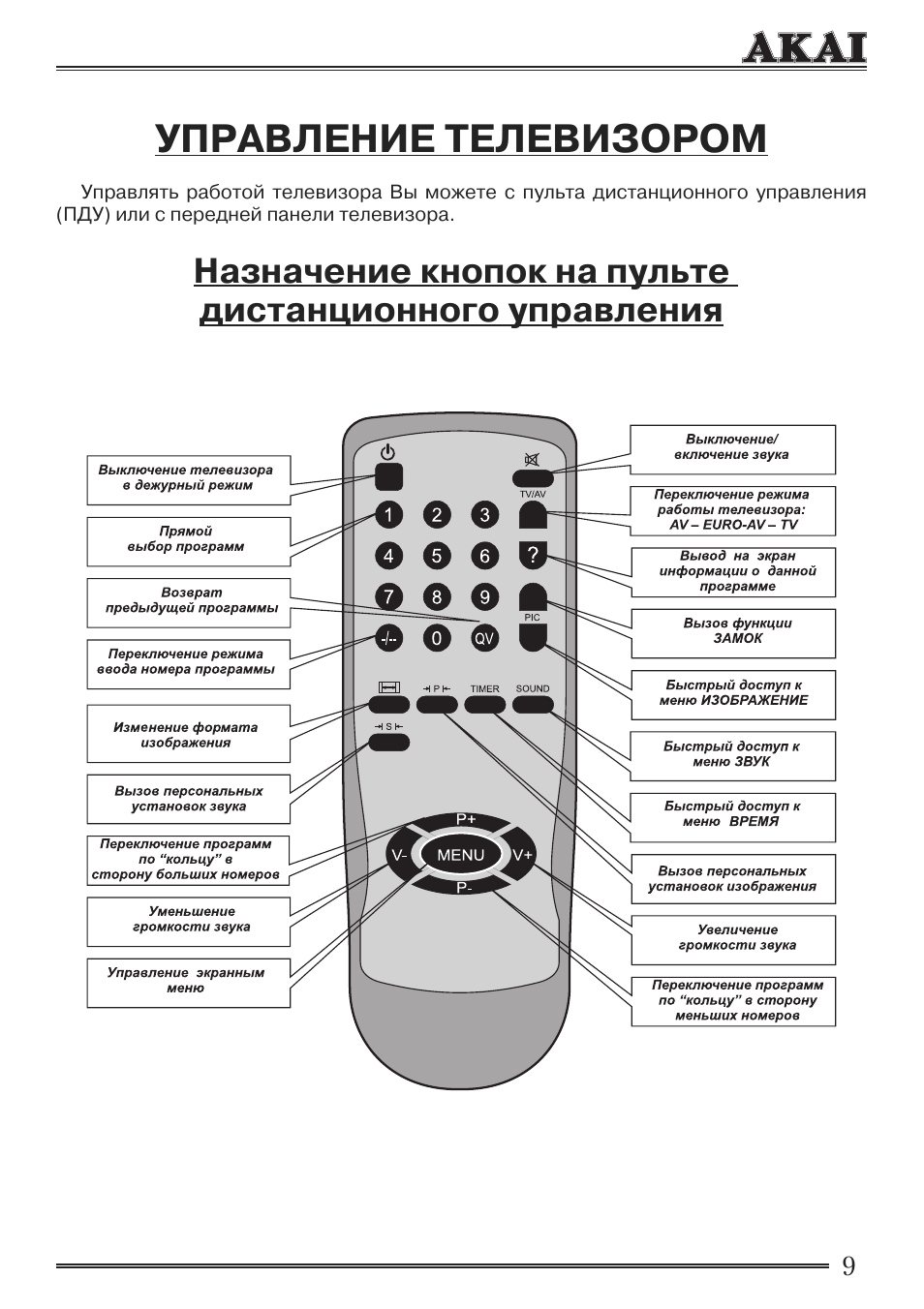 Звук есть а изображения нет на телевизоре акай