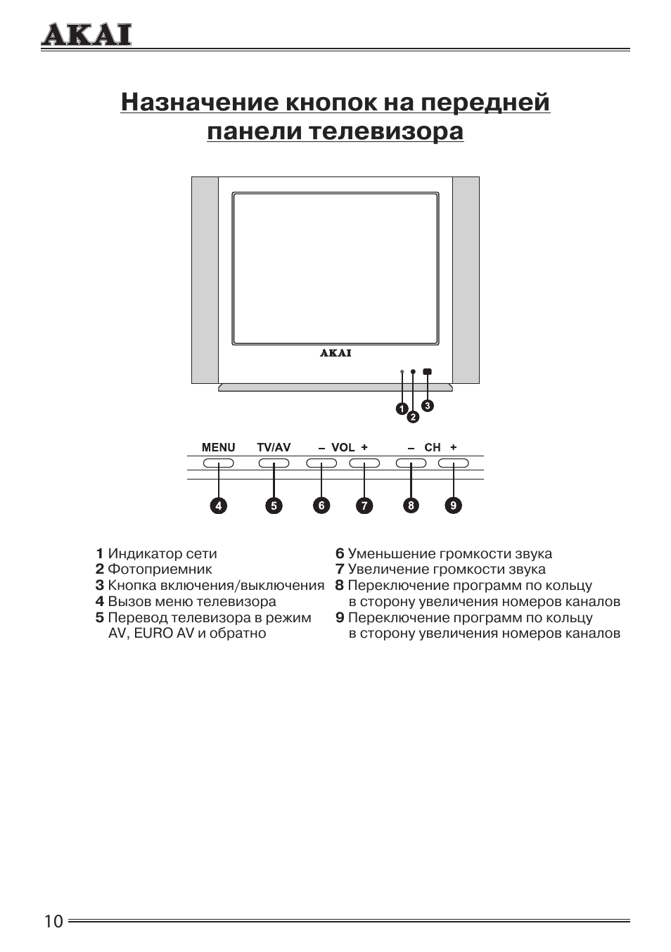 Akai lea 29c16m схема