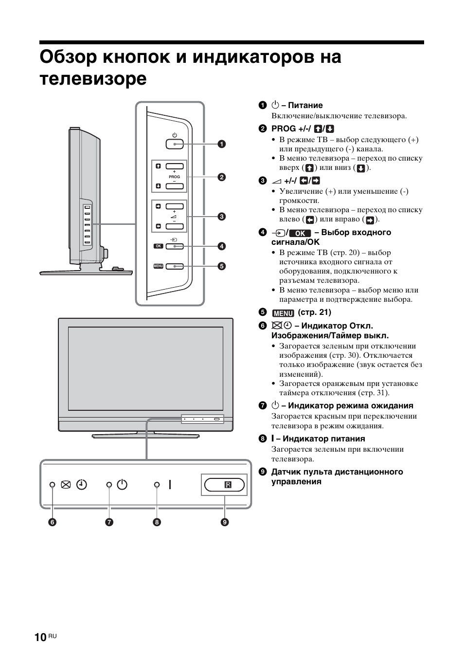 Телевизор инструкция по применению. Sony KLV-v40a10e. Sony ke-v42a10e. Телевизор Sony ke-v42a10e 42