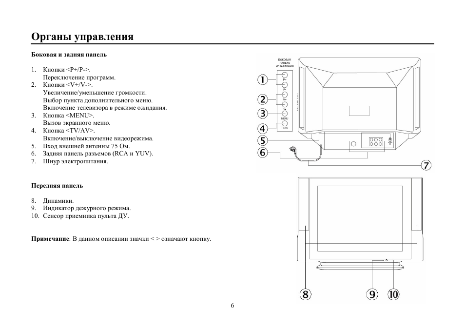 Телевизор хендай звук есть изображения нет причины