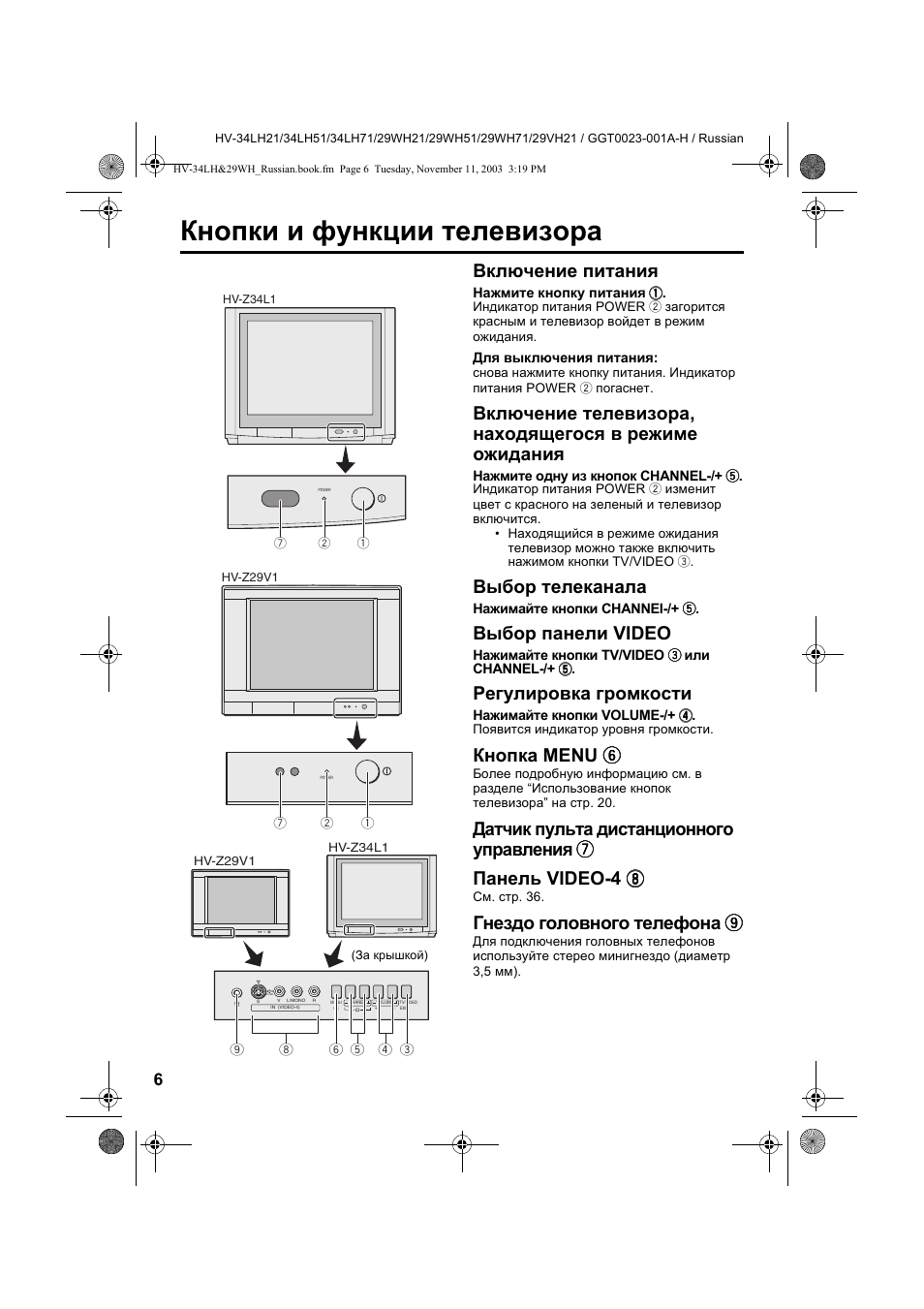 Функции телевизора. Телевизор JVC HV 29wh21 схема. Инструкция к телевизору Avest. Инструкция к телевизору VEKTA. Инструкция к телевизору lh51, lh52.