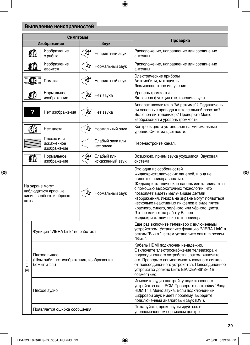 Неисправности телевизора филипс нет изображения есть звук