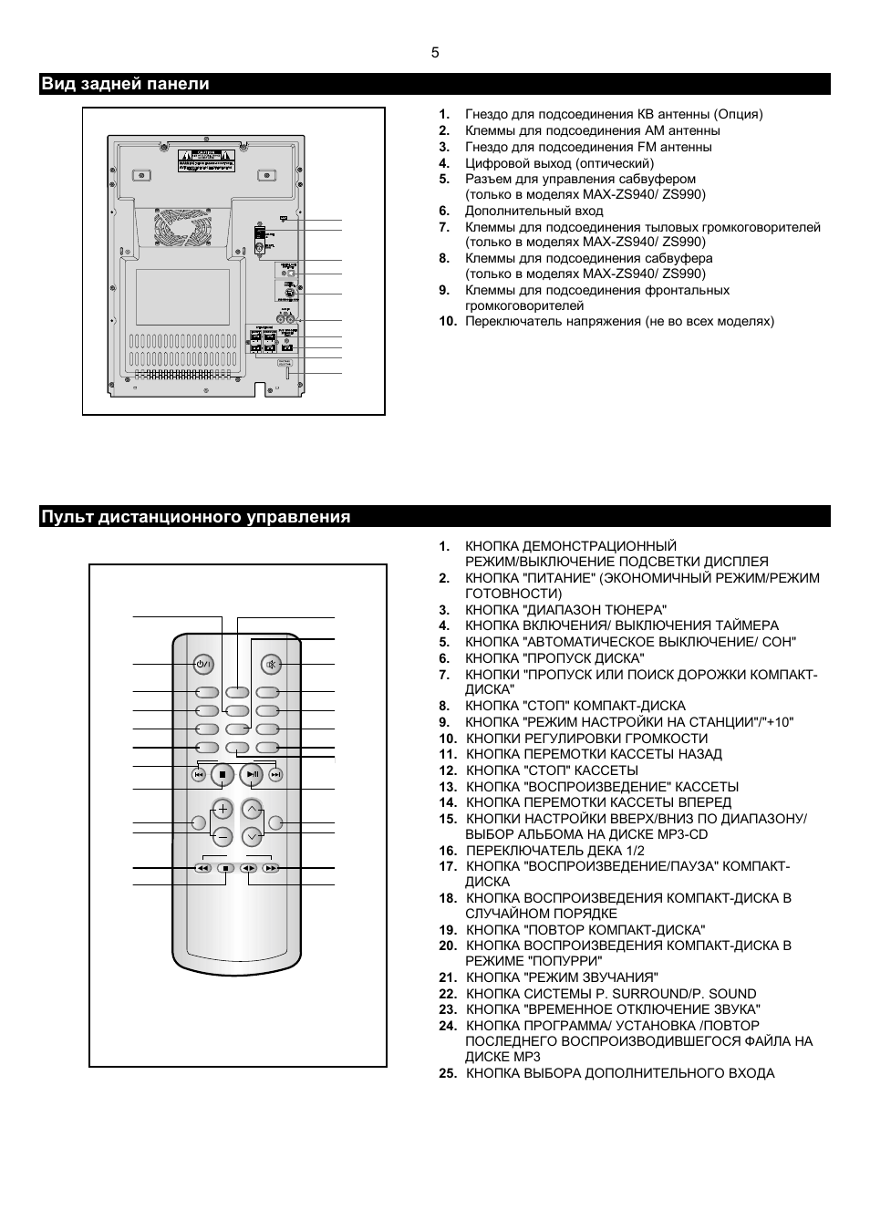 Max zs530 схема