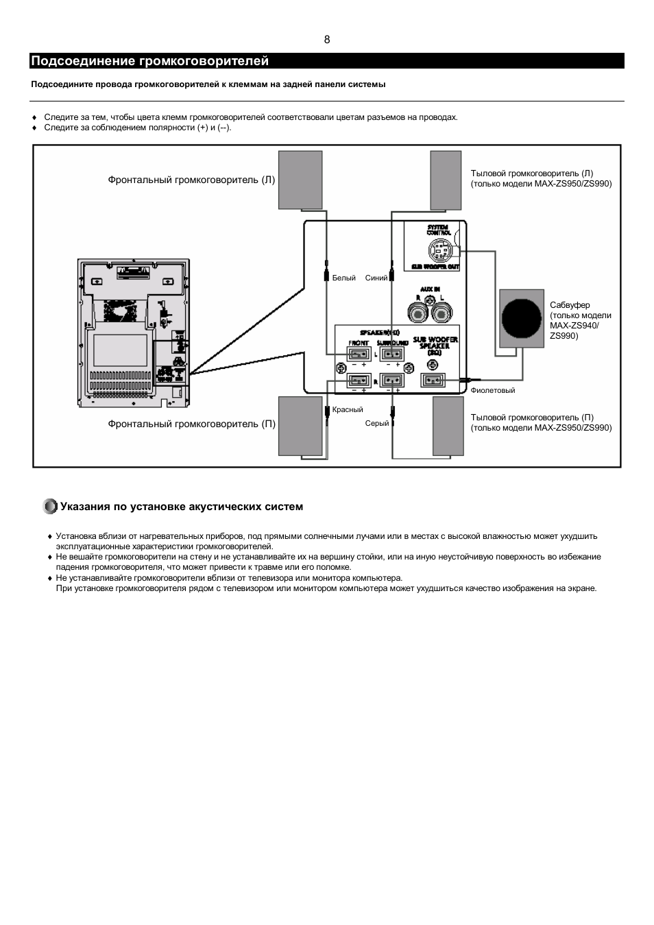 Max zs530 схема