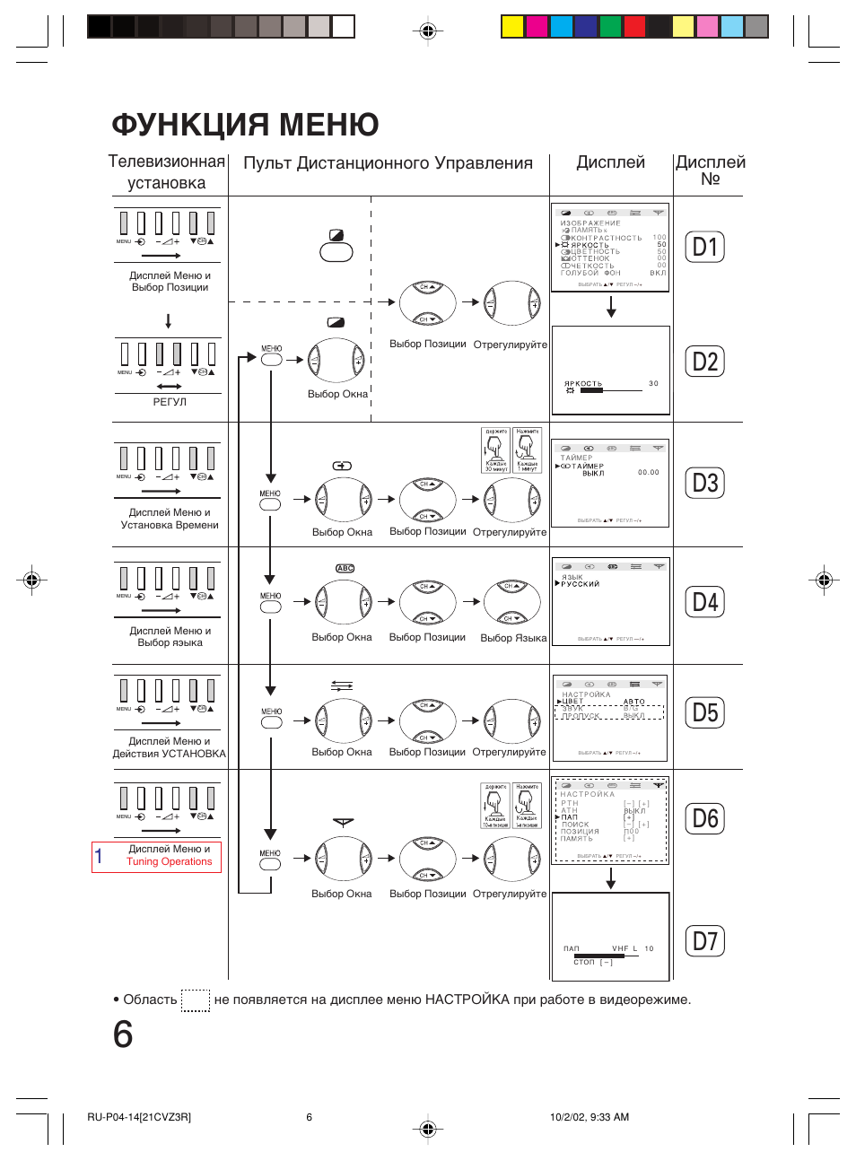 Toshiba 21cvz3r схема