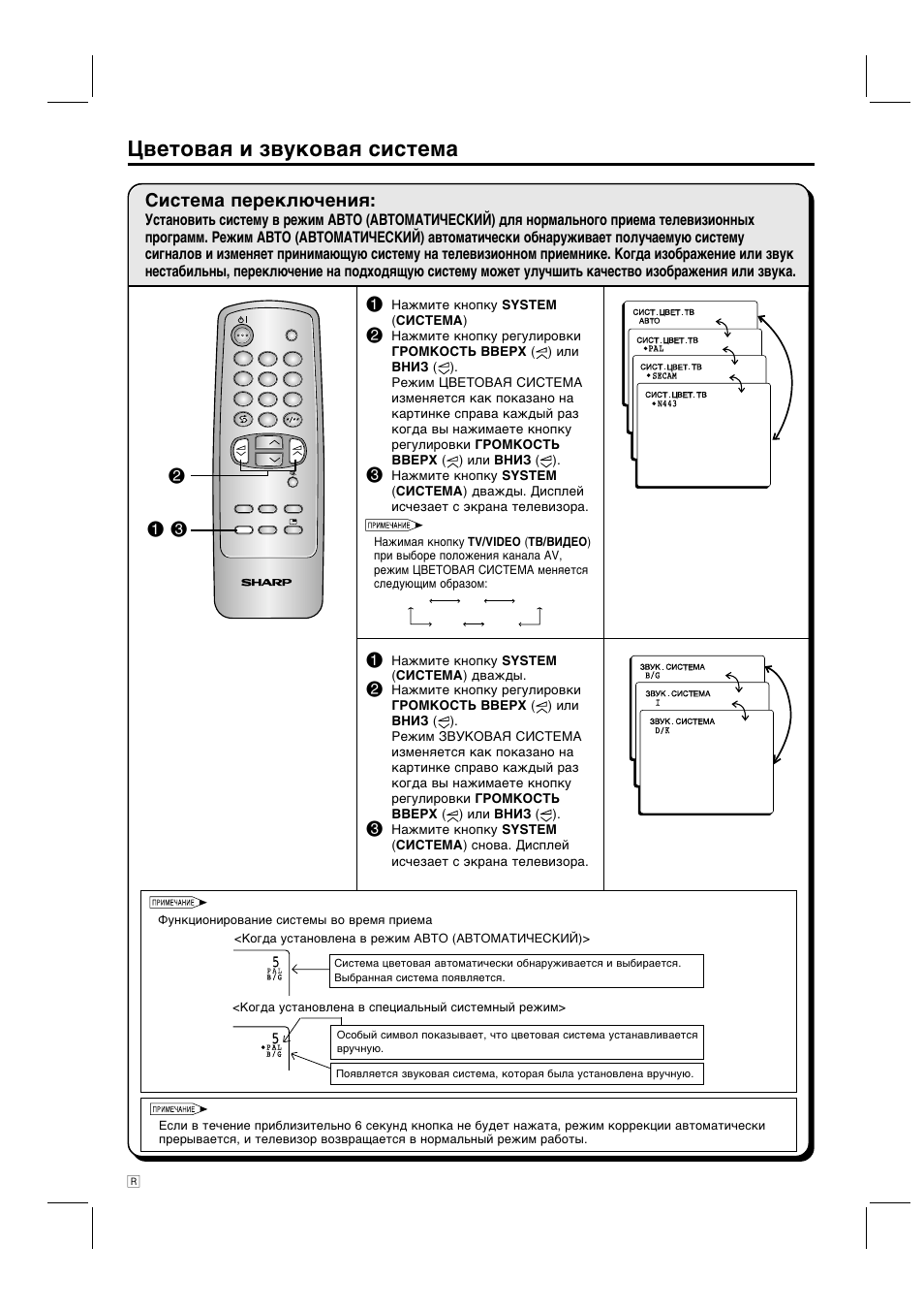 Как настроить каналы на телевизоре шарп старого образца