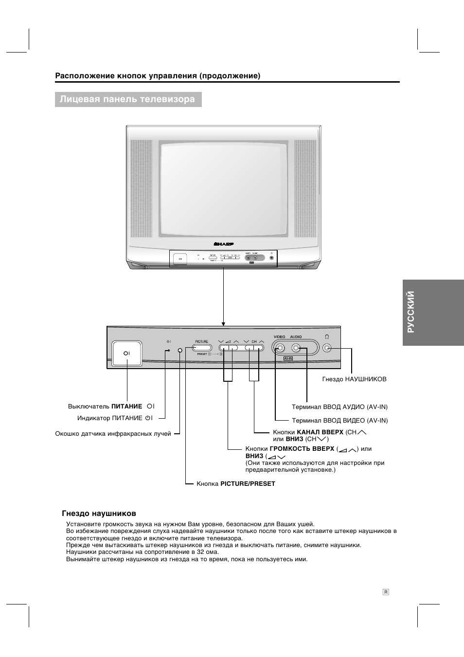 Sharp 14d1 s схема