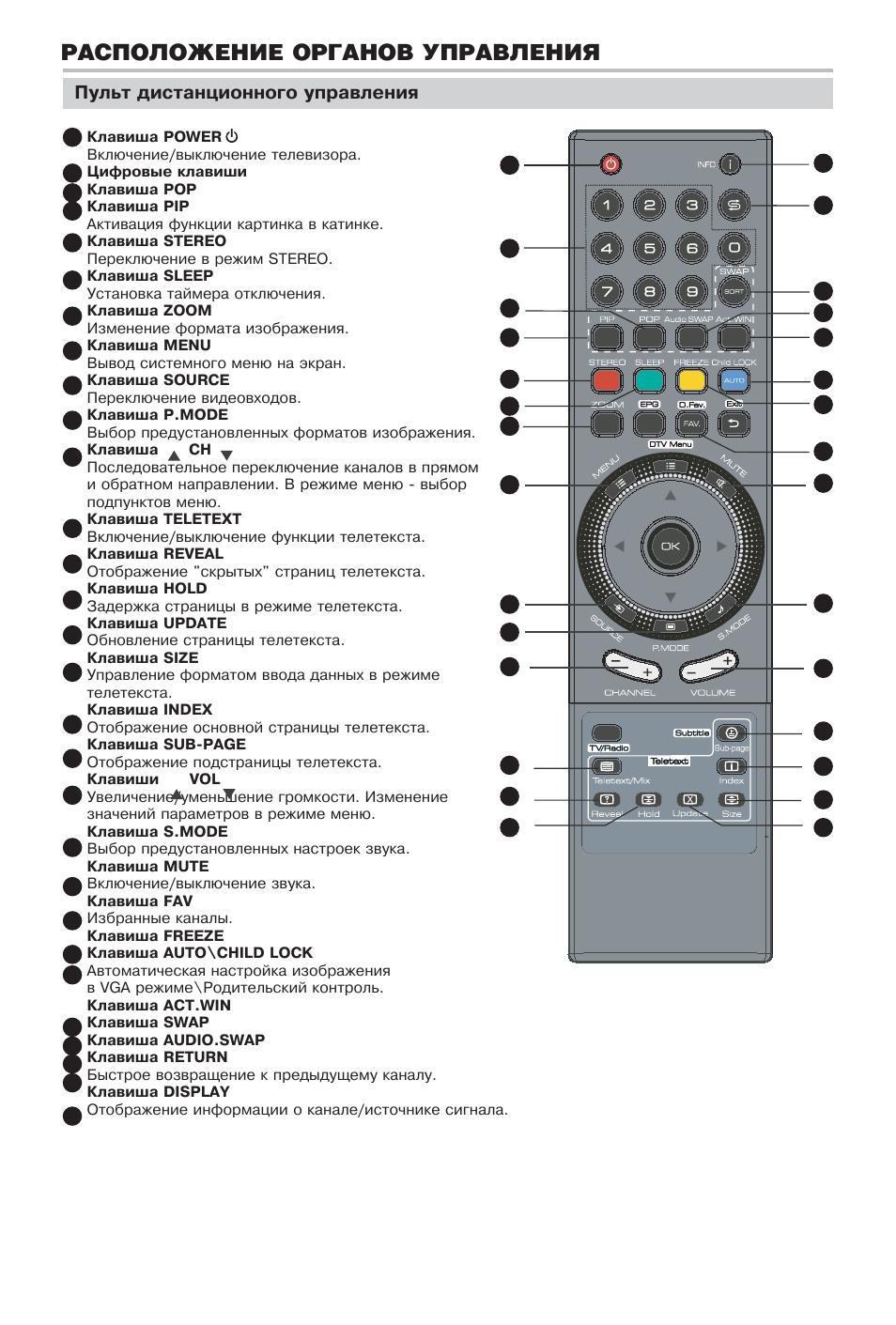 Настройка телевизора bbk. Lt4210hd BBK. BBK lt4710hd. Телевизор BBK lt4710hd 47