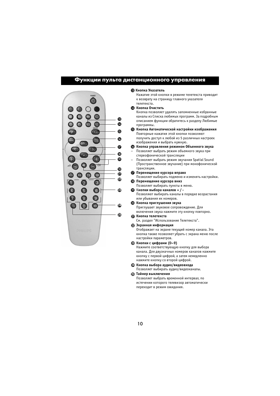 Пульт philips инструкция. Philips a68erf042x044 пульт. Телевизор Philips 28 pt 4100. Обозначения на пульте от телевизора Филипс 32phs5505-60. 21pt5207/60.