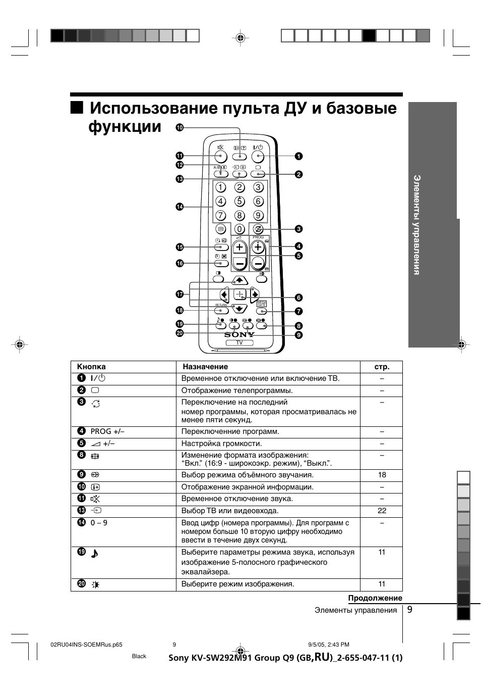 Схема sony kv m2155k