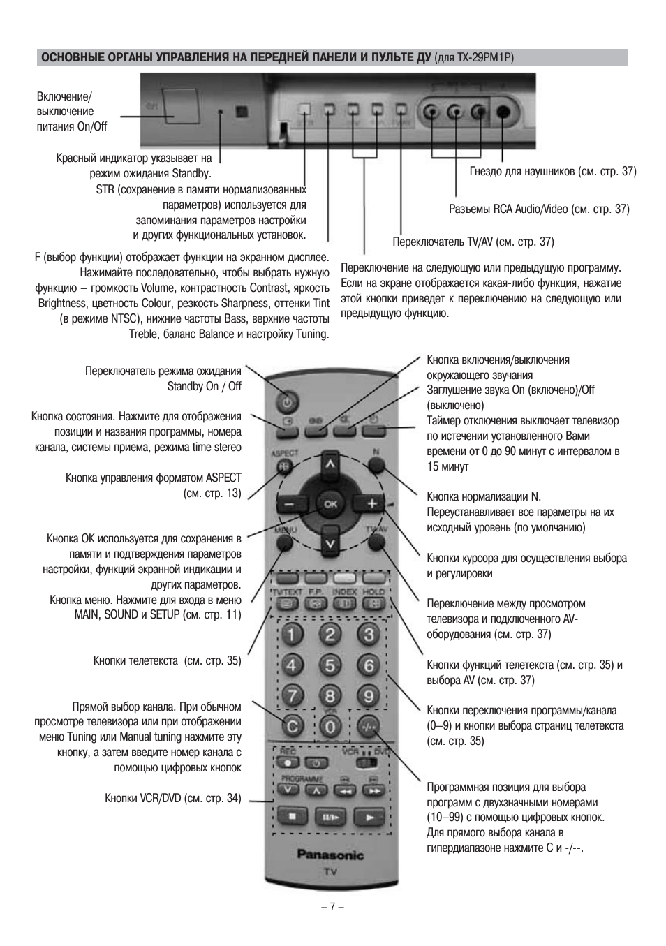 Настройка телевизора панасоник старого образца