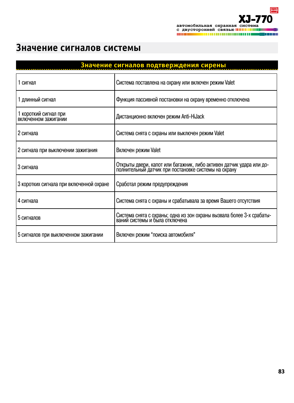 Автосигнализация ягуар xj 770 инструкция