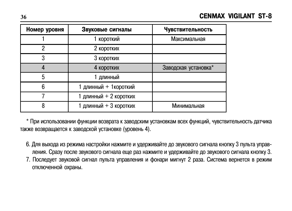 Cenmax инструкция сигнализация cenmax vigilant st