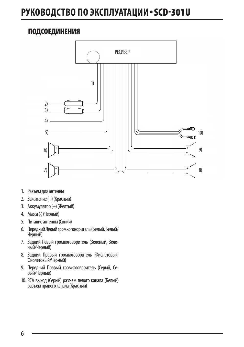 Автомагнитола супра инструкция по настройке sfd 1011dcu