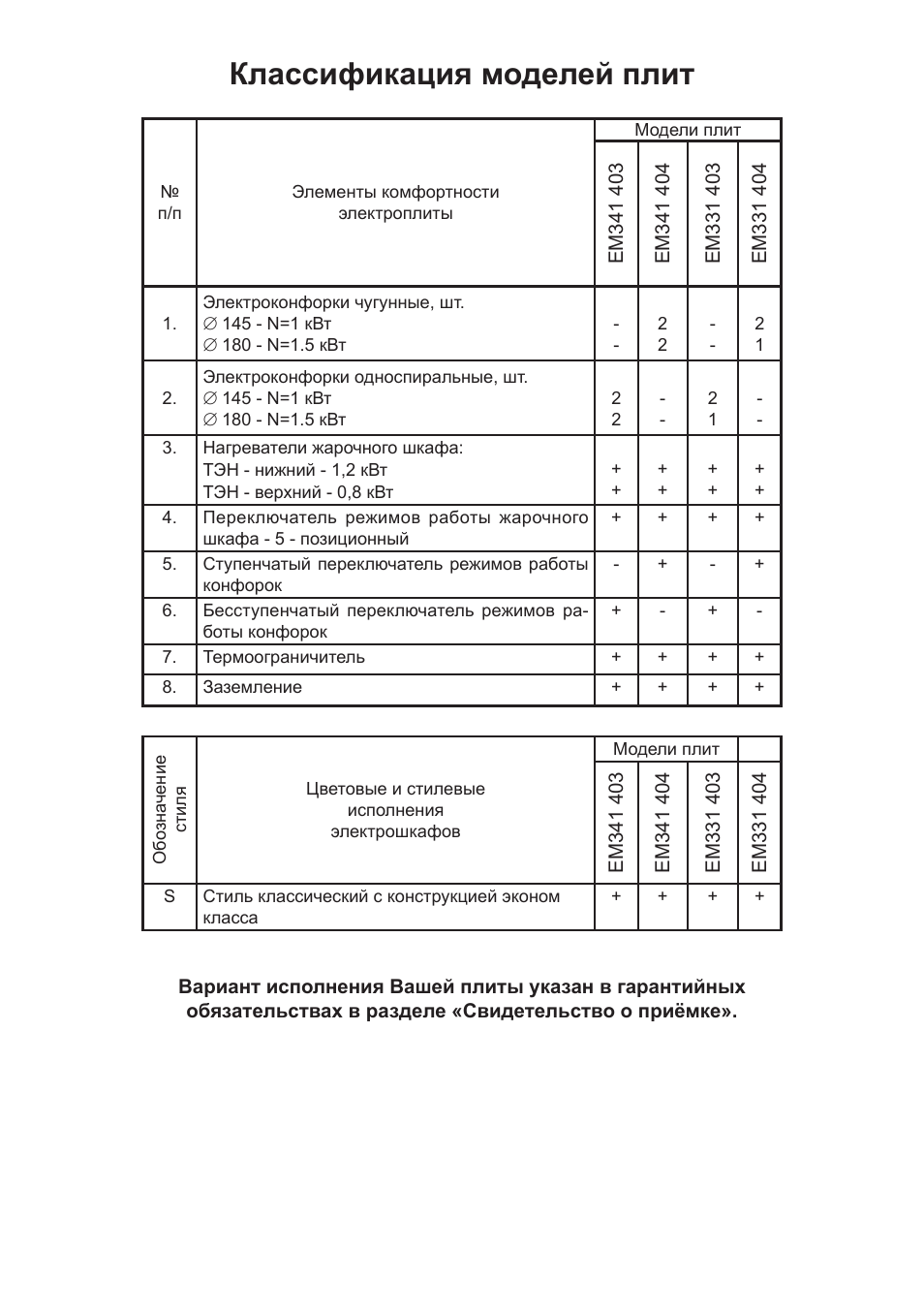 Схема подключения электроплиты дарина ем331 404