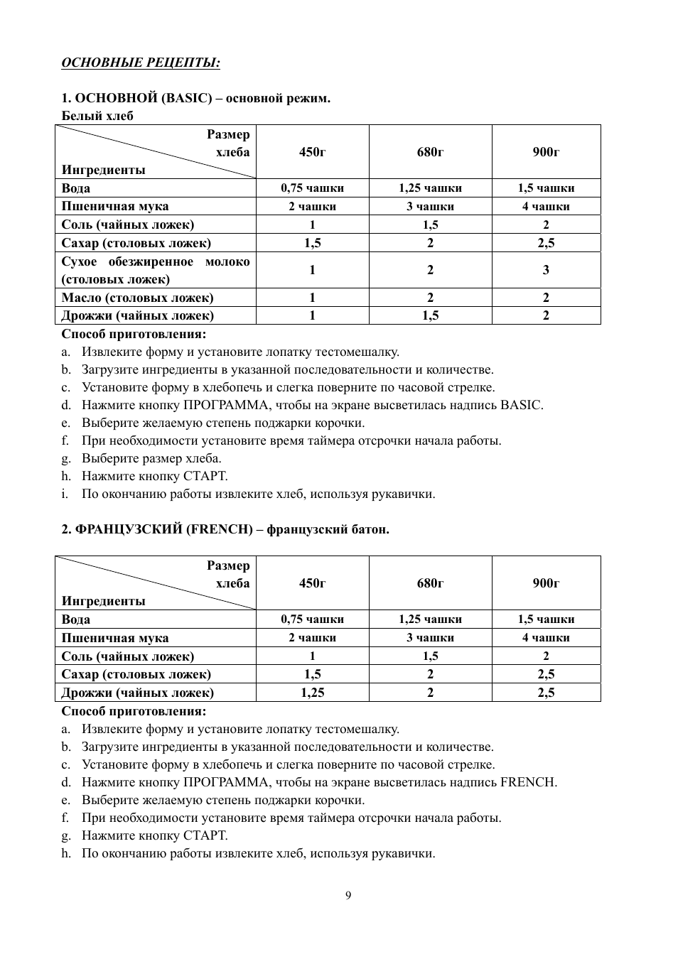 Рецепты теста для хлебопечки rolsen