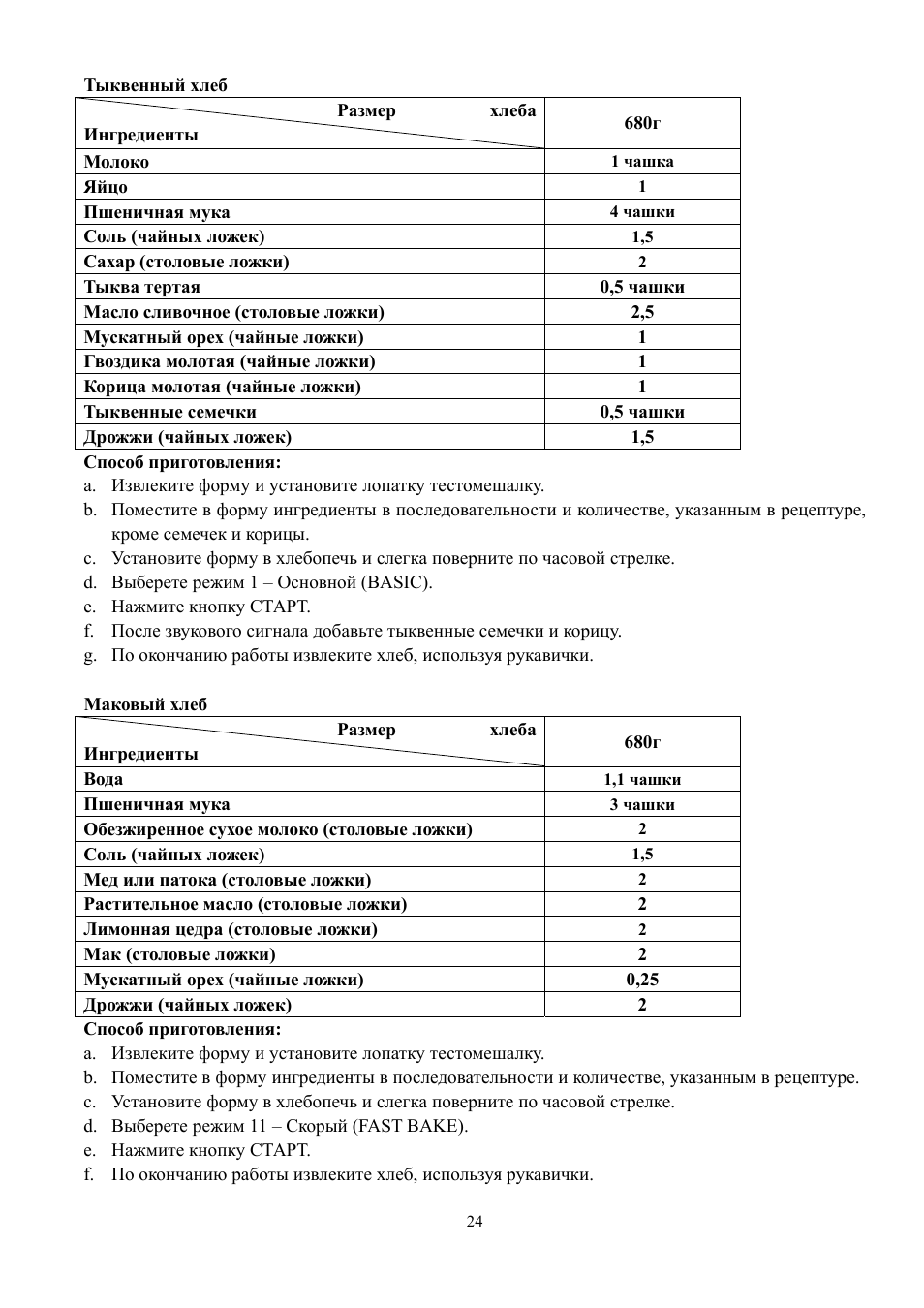 Рецепты теста для хлебопечки rolsen