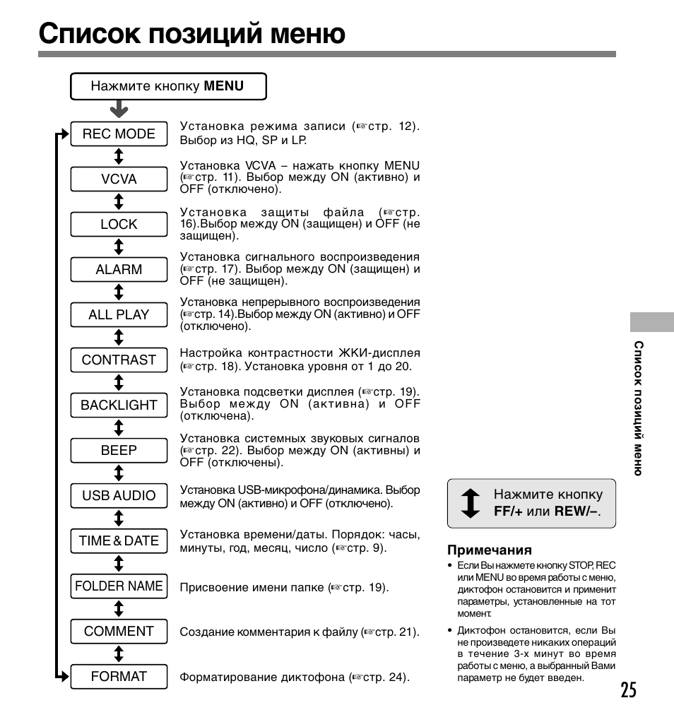 Список положений. SP режим записи.