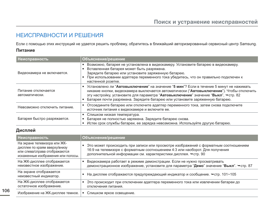 Неисправность питания. Поиск и устранение неисправностей. Поломки камер видеонаблюдения для списания. Неисправность видеокамеры видеонаблюдения для списания. Неисправности видеокамеры для списания.