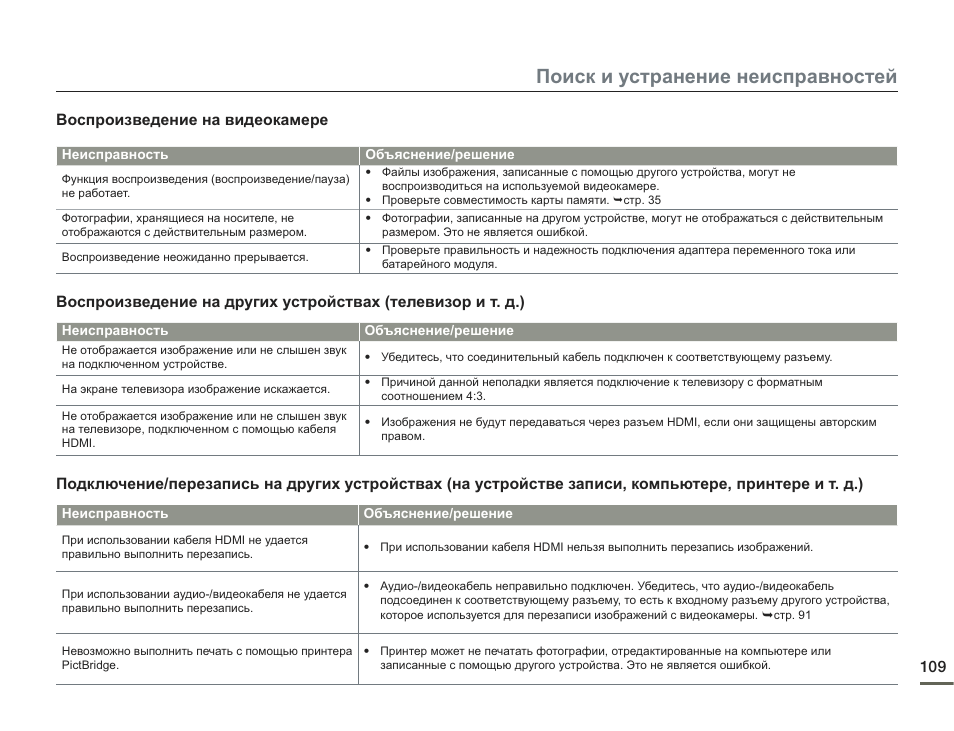 Инструкция неисправности. Поиск и устранение неисправностей руководство. Перечень поломок видеокамер. Схемы устранения неполадок в инструкциях. Причины неисправности видеонаблюдения.