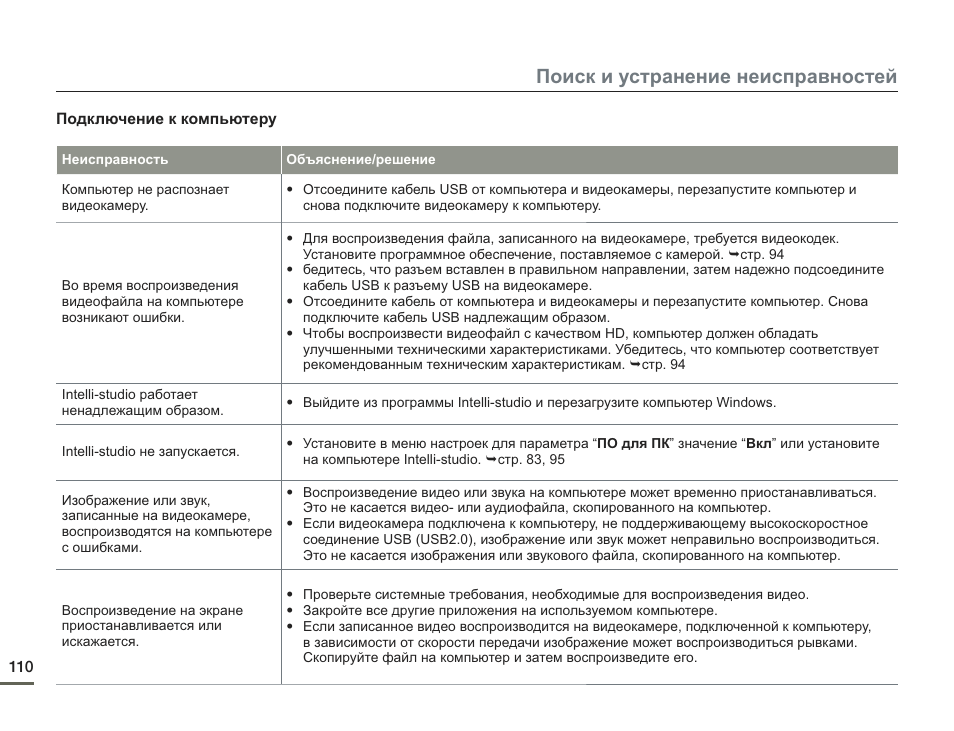 Инструкция неисправности