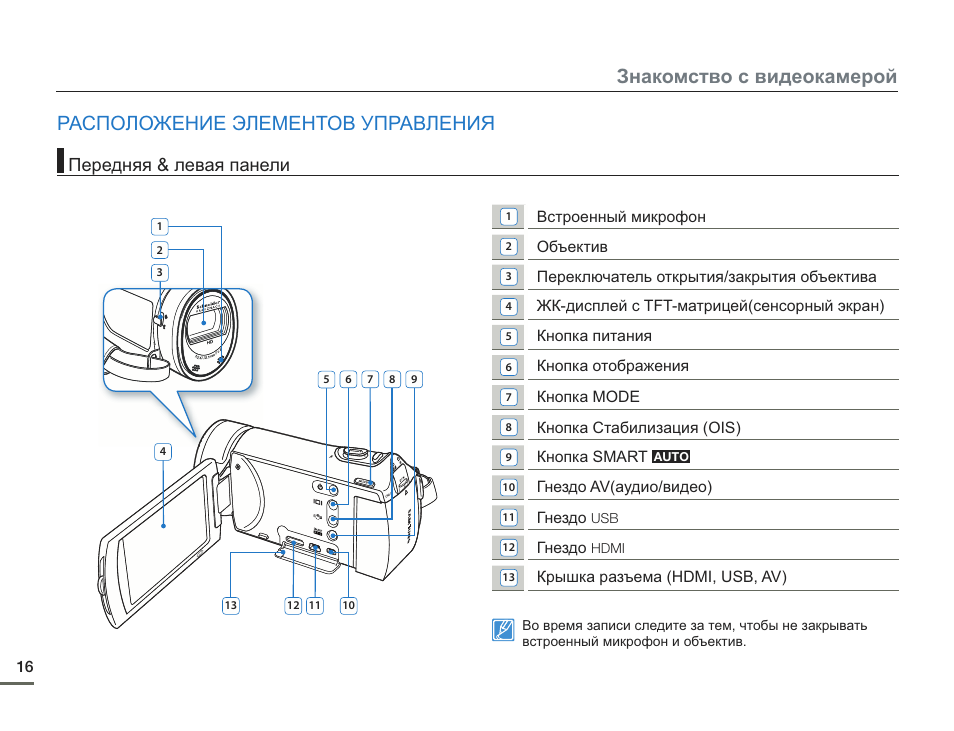 Щиткам инструкция