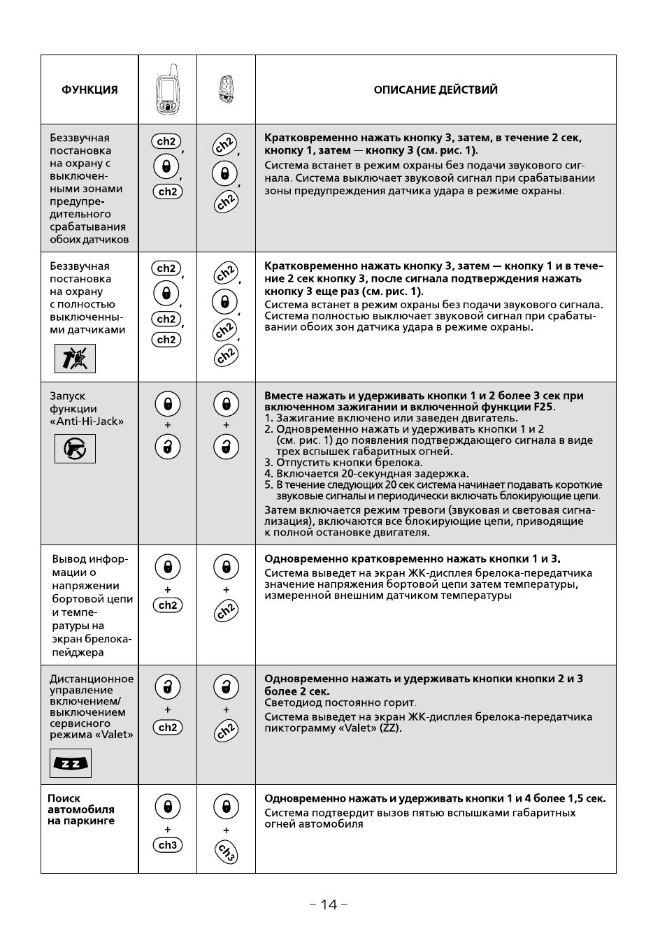 Автосигнализация челленджер 9000i инструкция