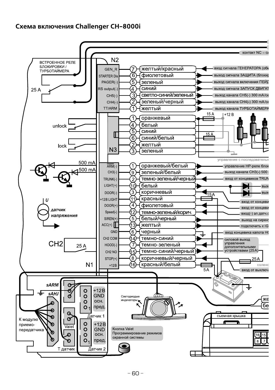 Сигнализация challenger 7000i инструкция