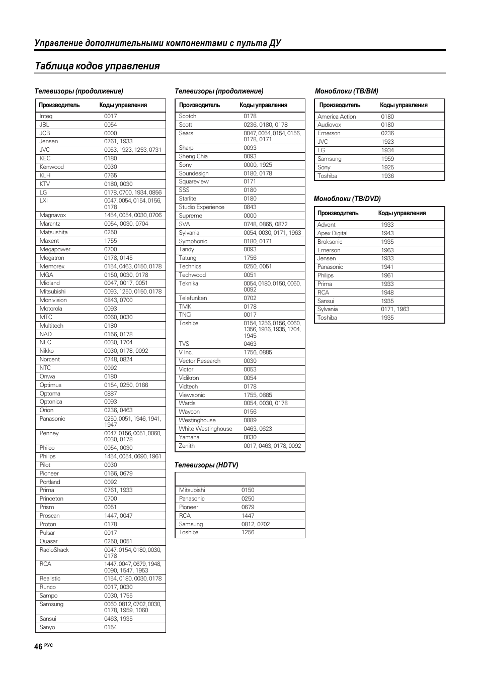 Код управления. Коды управления. Таблица пультов и их коды. Справочная таблица пультов. Таблица пульт универсальный таблица кодов Openbox база.