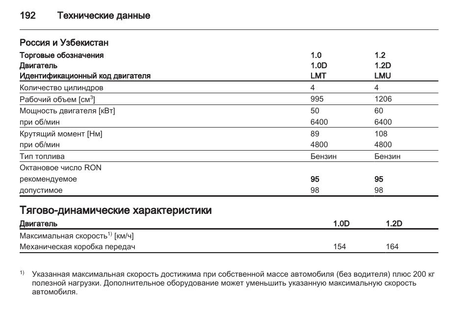 Технические характеристики двигателя. Шевроле Спарк технические характеристики. Шевроле Спарк параметры машины. Технические характеристики автомобиля Chevrolet Spark. Спарк Шевроле автомат технические характеристики.