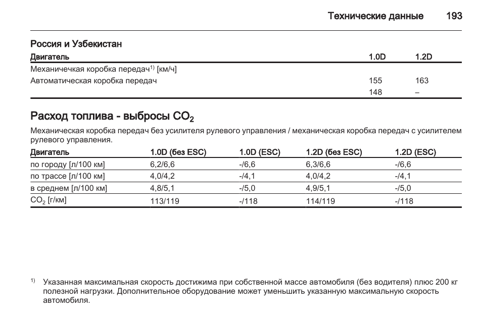 Норма расхода топлива шевроле орландо