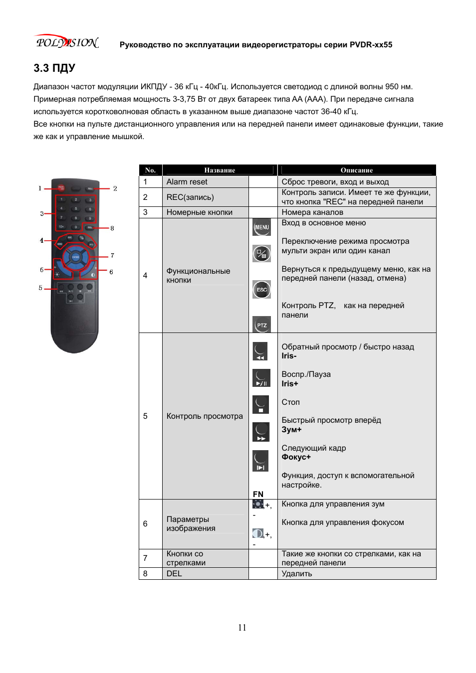 Портативное дыхательное устройство ПДУ-3 руководство по эксплуатации