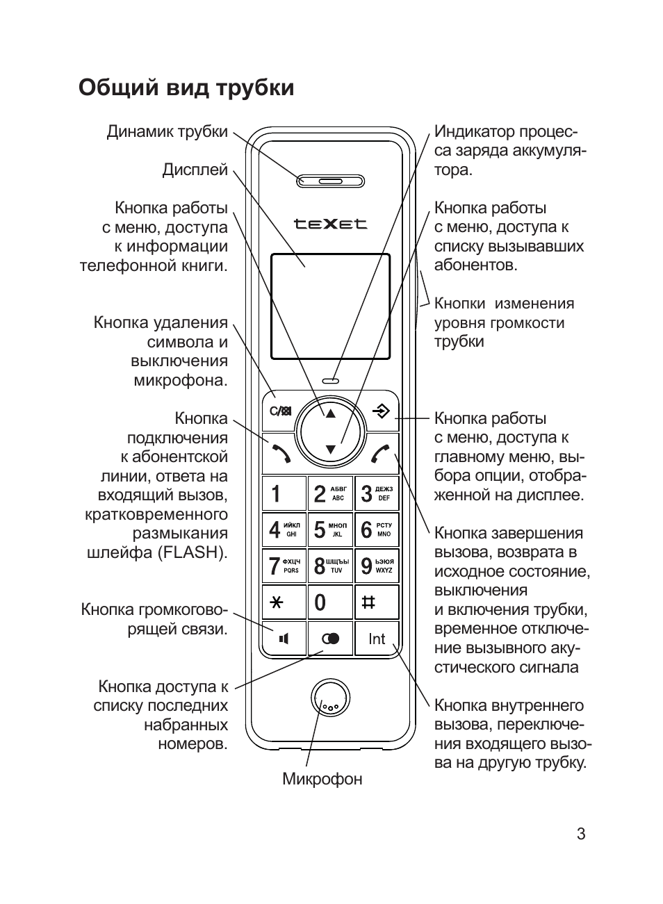 Texet кнопочный инструкция. Радиотелефон TEXET TX-d6505a дуэт. Телефон TEXET трубка. Телефон TEXET кнопочный инструкция стационарный. Кнопочный телефон TEXET книжка.