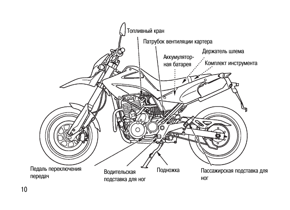 Подробная схема мотоцикла