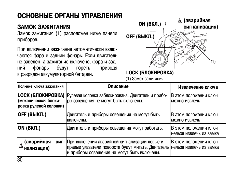 Kw650 инструкция на русском. Инструкция на зажигания. Замок зажигания инструкция. Хонда ПСХ органы управления. Инструкция зажигания Минору.