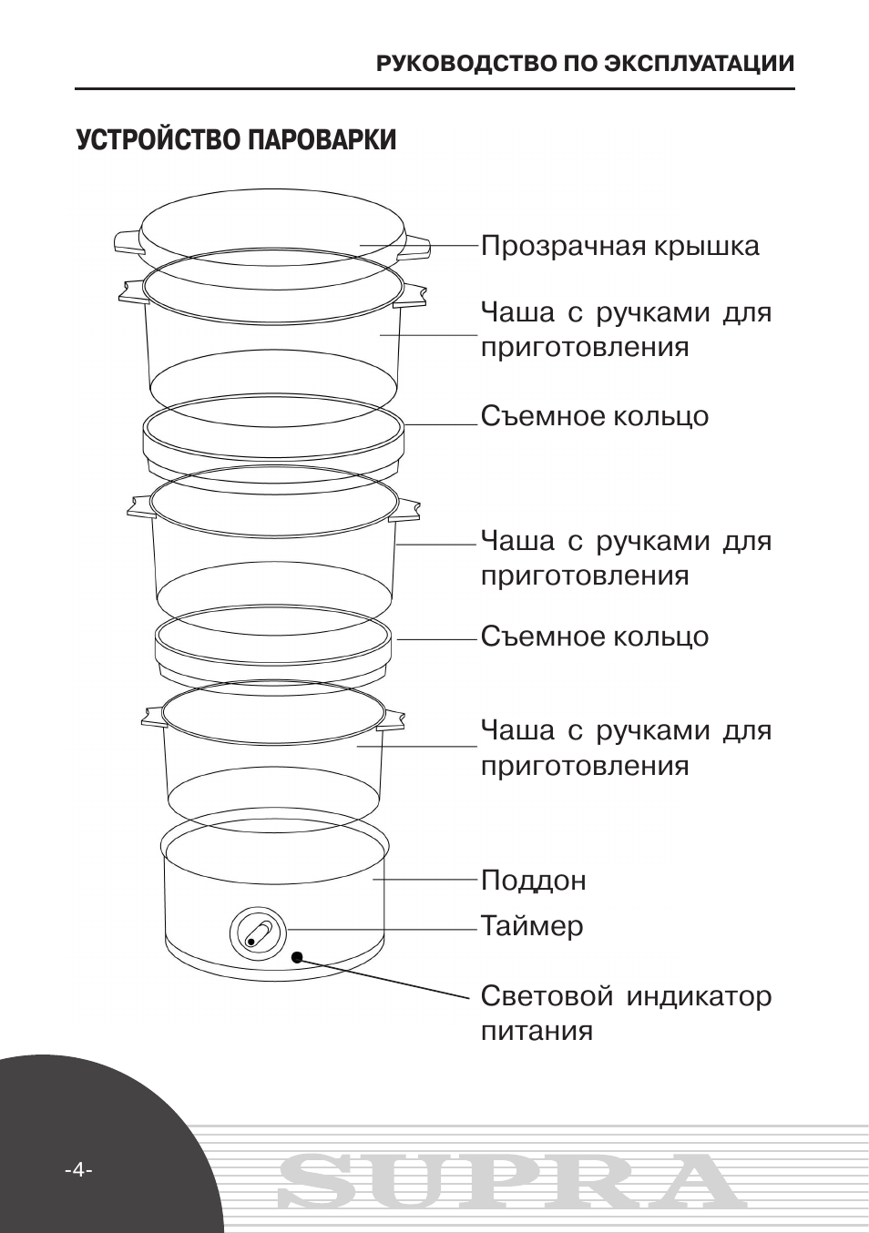 Рецепты пароварки супра фсс 310