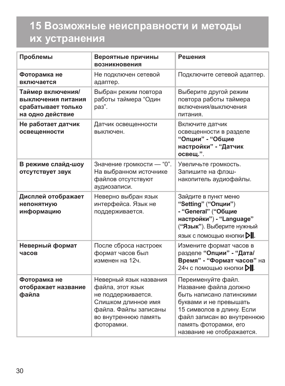 Возможные неисправности и способы их устранения. Основные неисправности термодатчиков. Неисправности термостата их причины и способы устранения. Сетевой адаптер причины поломки.