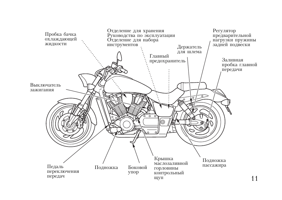 Давление в шинах мотоцикла. Honda 1800 мотоцикл VTX схема. Honda VTX 1800 электросхема. Давление в шинах мотоцикла Honda VTX 1800. Электросхема Хонда VTX 1800.