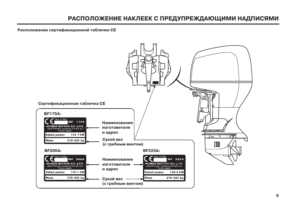 Honda bf50 схема