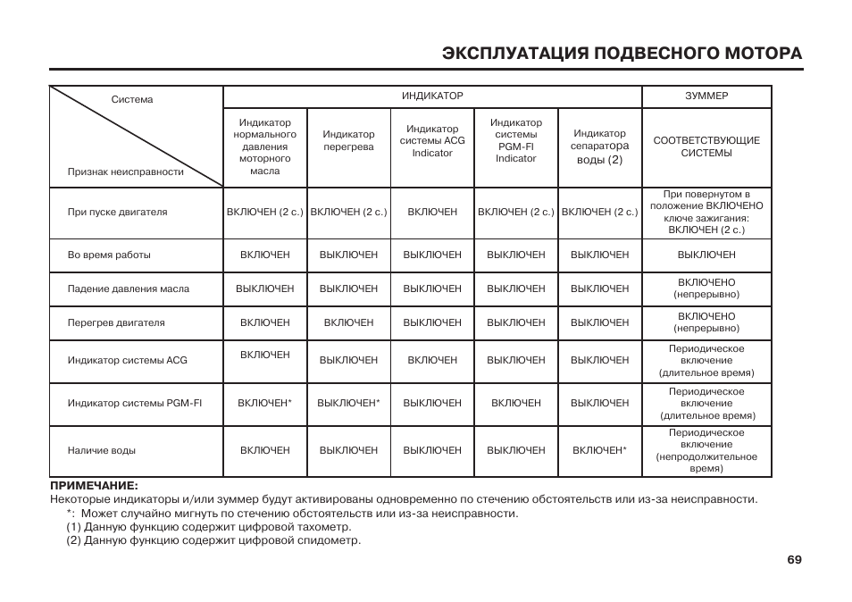 Двигатели руководства