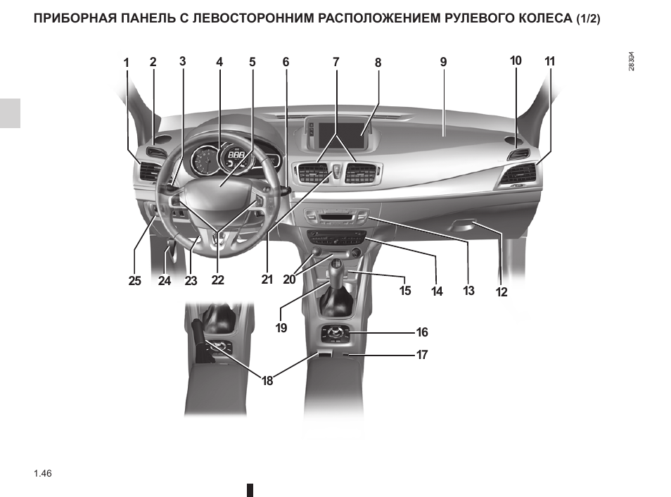 Рено меган приборная панель обозначения