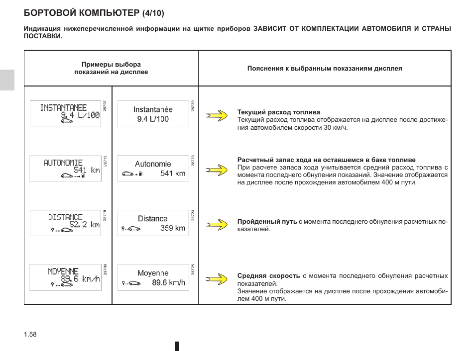 Рено меган 2 показания бортового компьютера