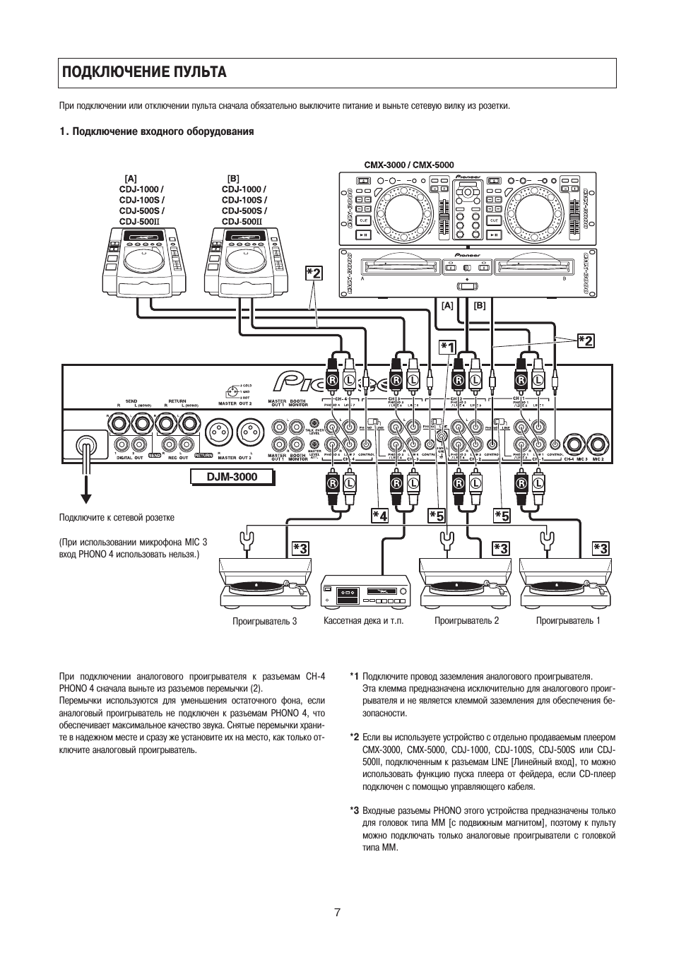 Автомагнитола pioneer 3000u инструкция