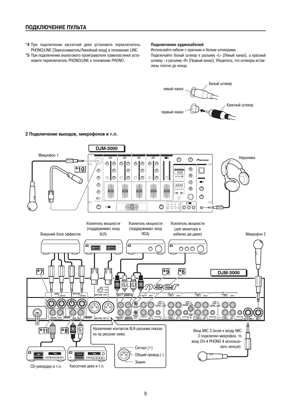 Пульт подключен