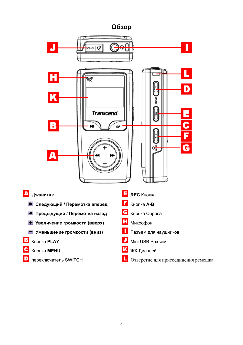 Обзор инструкции. Transcend t.Sonic 530. Transcend t Sonic 610 дисплей. Разборка t,Sonic 610. Составные части плеера.