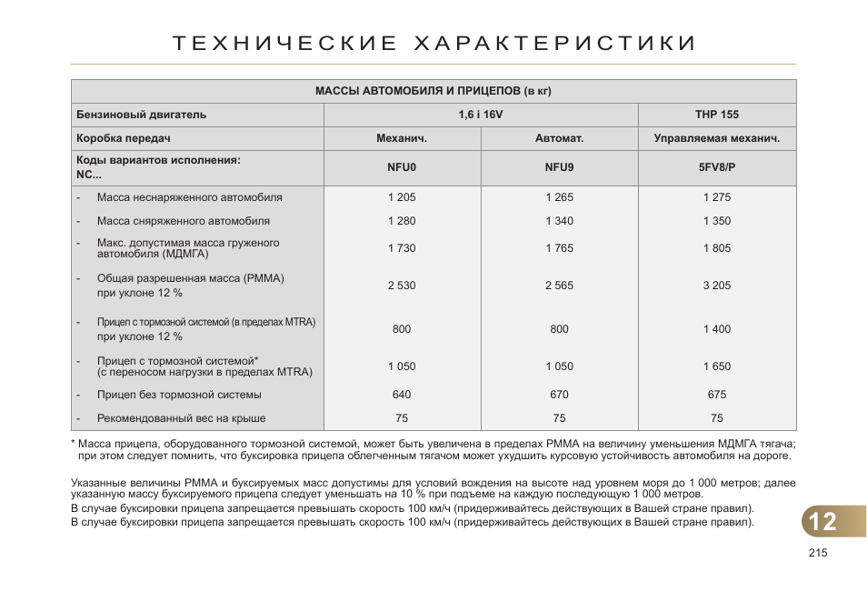 Вес прицепа. Масса автомобиля с прицепом. Разрешённая максимальная масса буксируемого прицепа 2115. Разрешённая максимальная масса буксируемого прицепа ВАЗ 2115. Разрешённая максимальная масса буксируемого прицепа Калина.