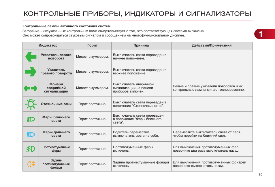 Индикация прибора. Индикаторы контрольных ламп. Индикаторы состояния системы. Обозначение контрольных индикаторов. Универсальная индикация приборов.