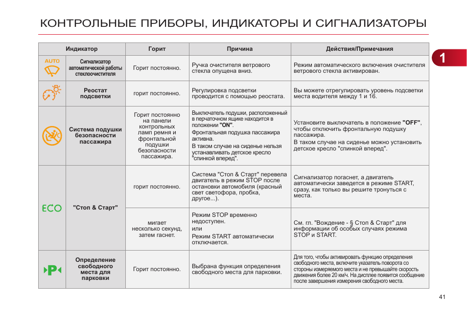 Неисправности платона. Платон прибор индикаторы расшифровка. Прибор индикатор. Индикация на приборе Платон. Индикатор сигнализатор.